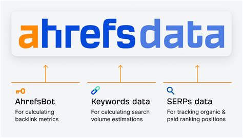 ahrefs academy|How to use Ahrefs' SEO tools.